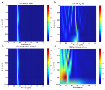 Synthetic neuronal datasets for benchmarking directed functional ...