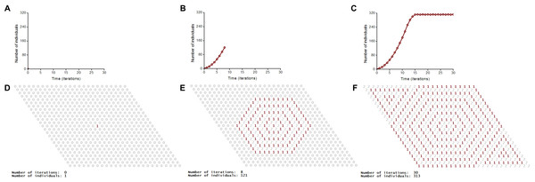 S-shaped population growth.