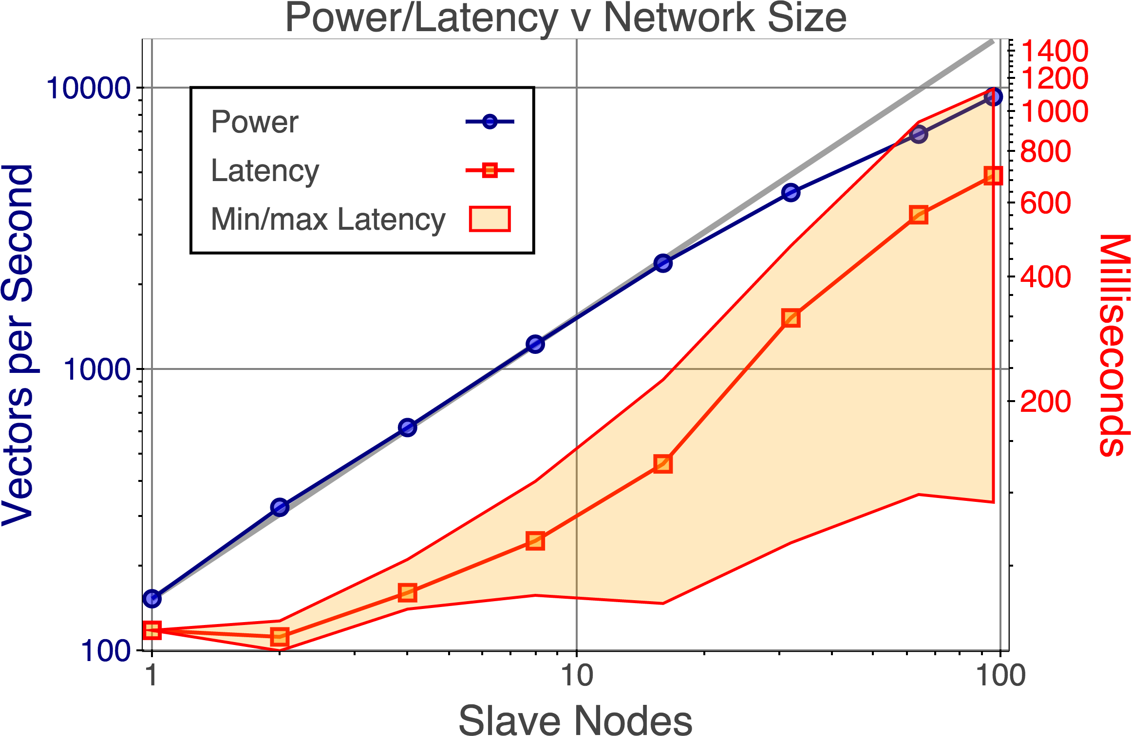 Poe latency что это