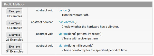 JavaDoc instrumented by APIMiner (Montandon et al., 2013).