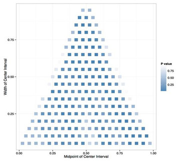 A survey of Chinese interpreting studies: who influences who …and why ...