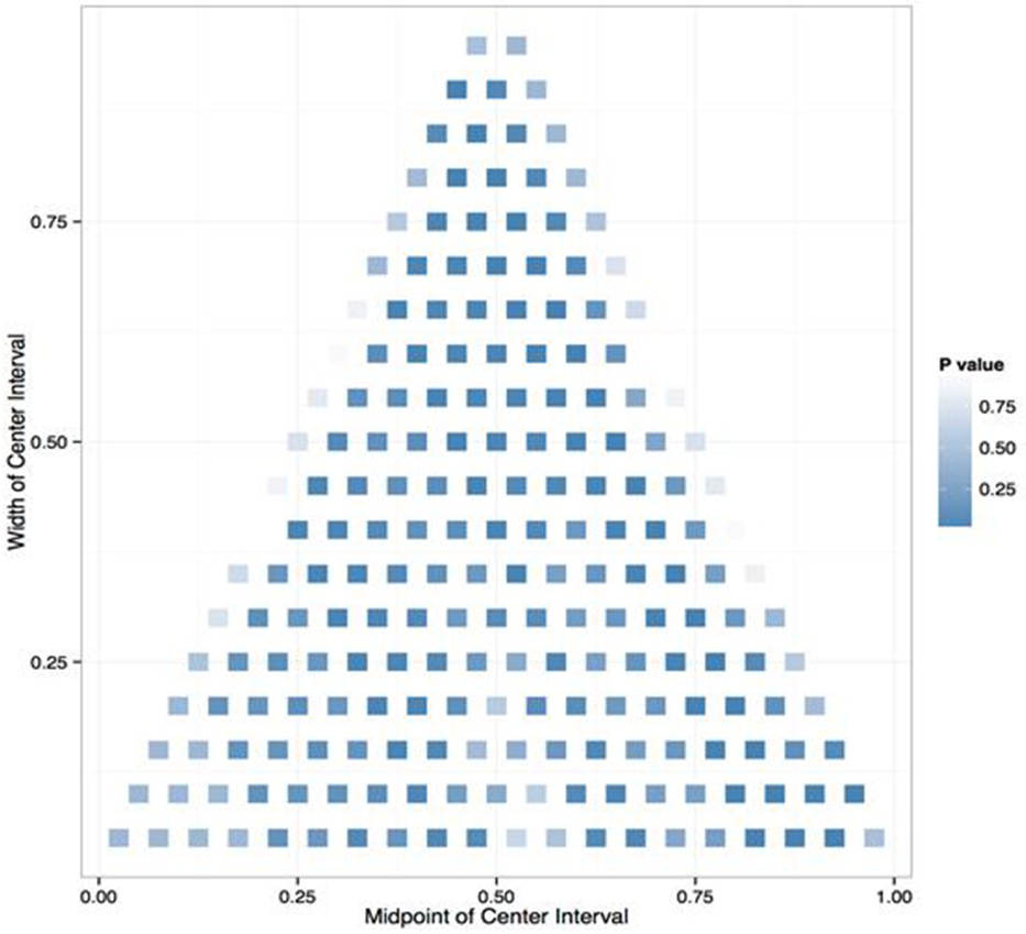 A Survey Of Chinese Interpreting Studies: Who Influences Who …and Why 