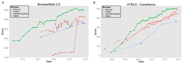 Sample Opera results overlaid on the previous results.