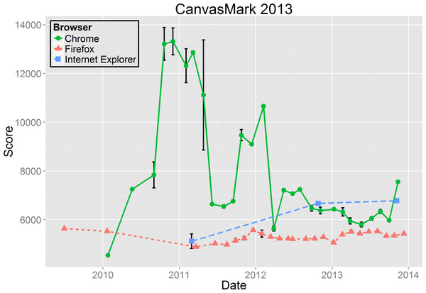CanvasMark 2013 results.