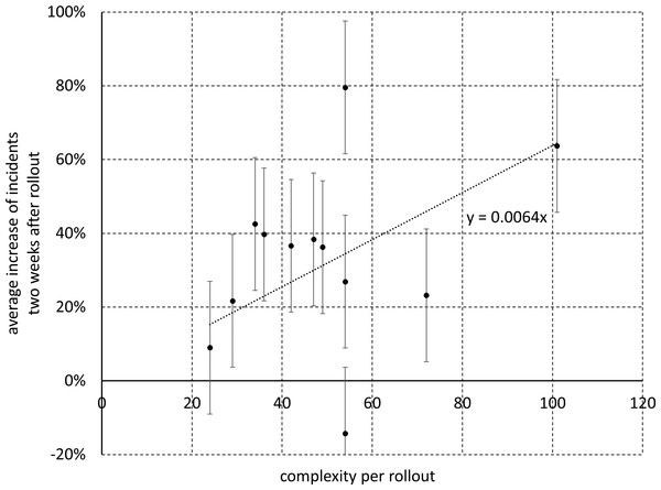 Correlation coefficient B.