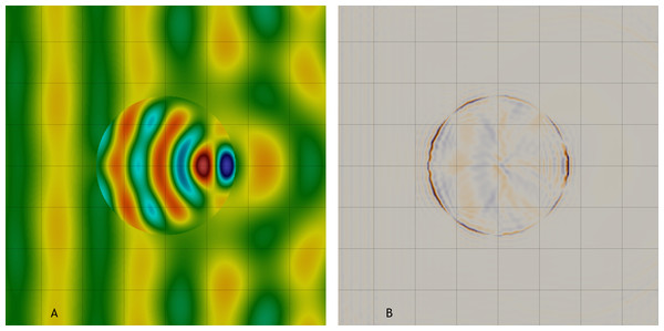 Scattering of a planar wave at a cylindrical object.