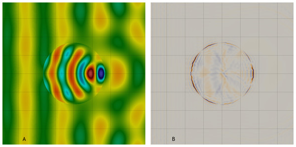 Scattering of a planar wave at a cylindrical object.