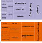 Measuring online social bubbles [PeerJ]