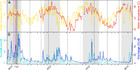 Marine microbial communities of the Great Barrier Reef lagoon are ...