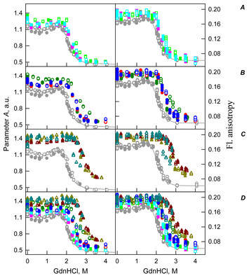 Structure and stability of recombinant bovine odorant-binding protein ...