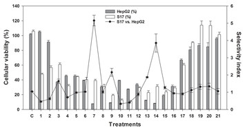 Can macroalgae provide promising anti-tumoral compounds? A closer look ...