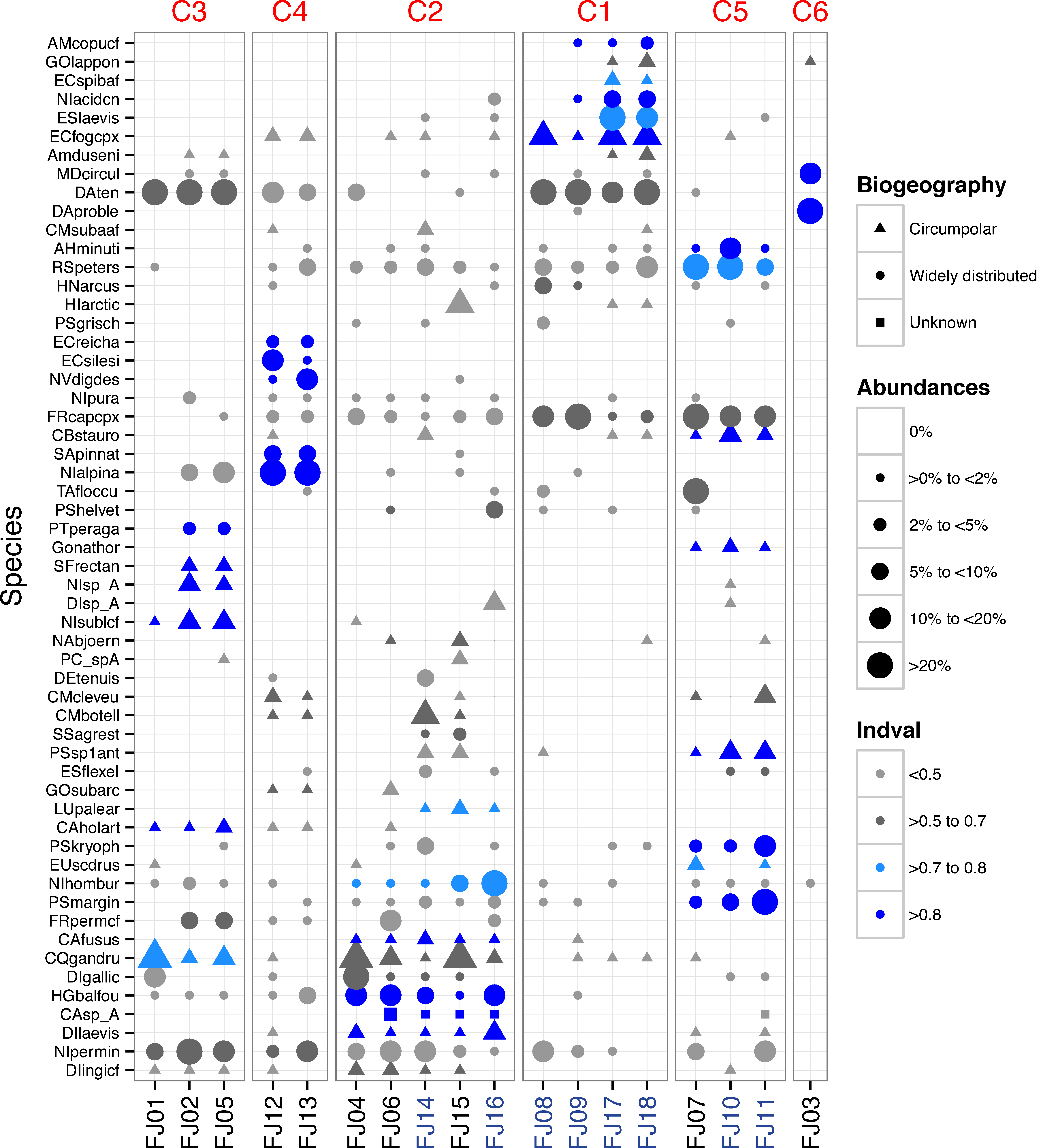 The structure and diversity of freshwater diatom assemblages from Franz ...