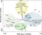 The structure and diversity of freshwater diatom assemblages from Franz ...