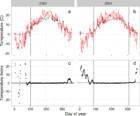 A hierarchical model of daily stream temperature using air-water ...