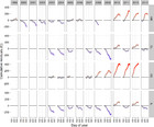 A hierarchical model of daily stream temperature using air-water ...