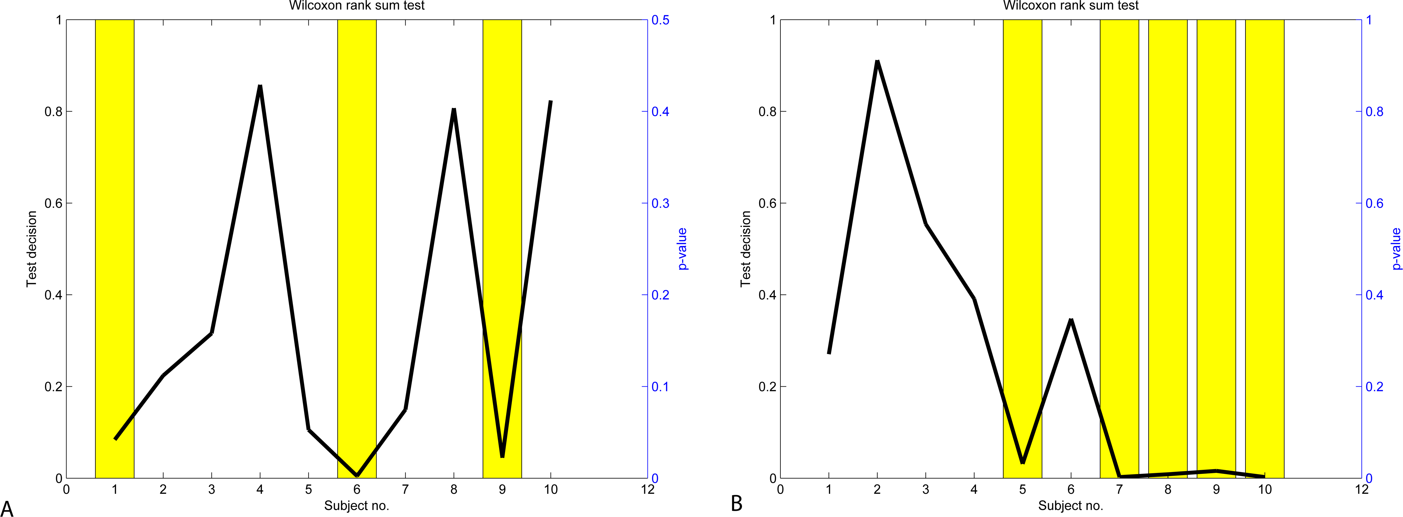 Consumer-grade EEG devices: are they usable for control tasks? [PeerJ]