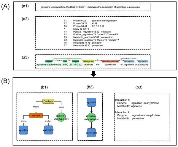 An illustration showing the process implementation of the proposed integrated TM framework.