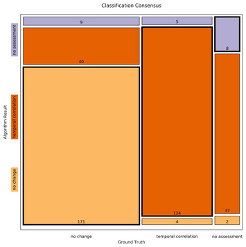 Dramatyping: a generic algorithm for detecting reasonable temporal ...