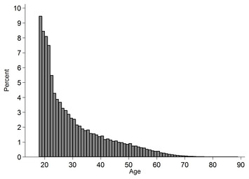 Time-of-day effects in implicit racial in-group preferences are likely ...