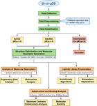 Exploring the chemical space of influenza neuraminidase inhibitors [PeerJ]