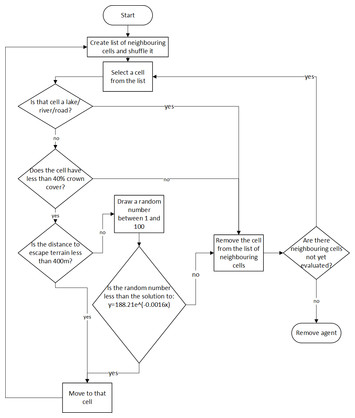 An individual-based modelling approach to estimate landscape ...