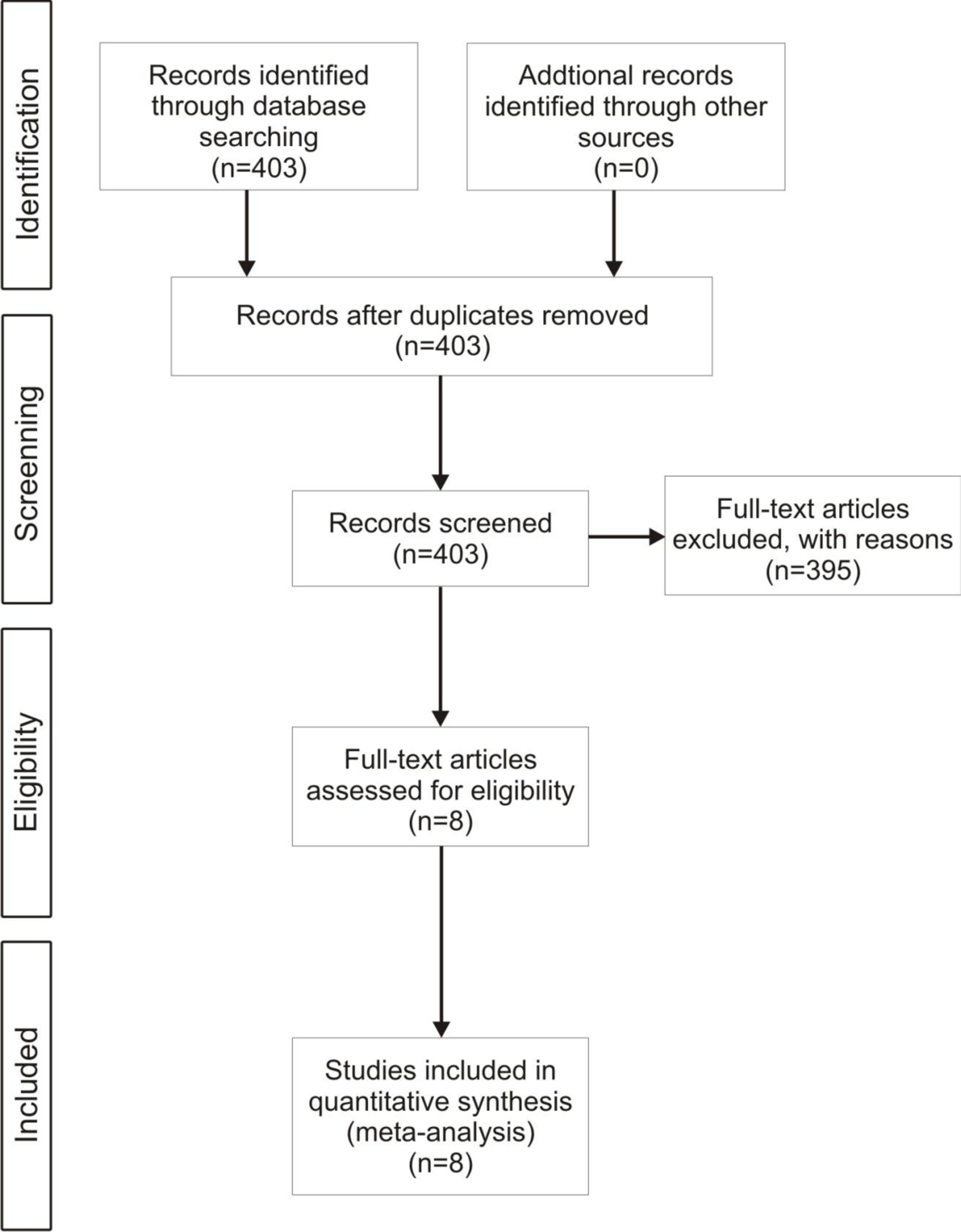 Potential Problems Of Removing One Invasive Species At A Time A Meta Analysis Of The