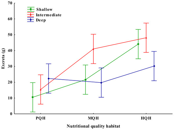 Interaction between the depth and nutritional quality of the soil on the production of internal excreta in the tropical endogeic earthworm Pontoscolex corethrurus.