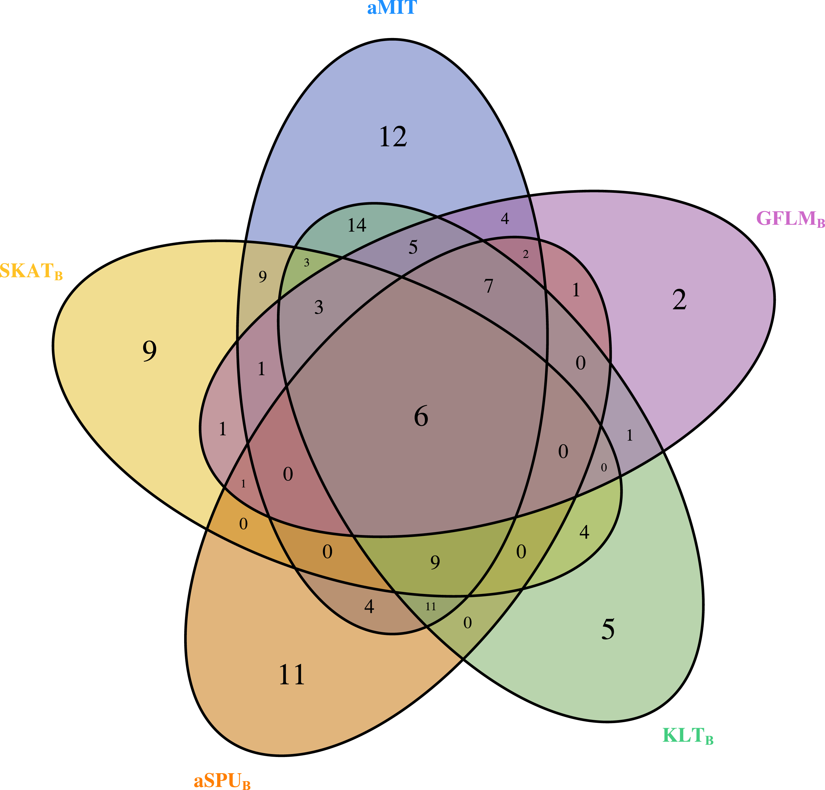 Utilizing mutual information for detecting rare and common variants ...