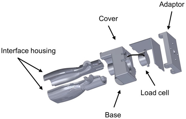 Ultrasound transducer interface housing for the load cell used during force-feedback scanning.