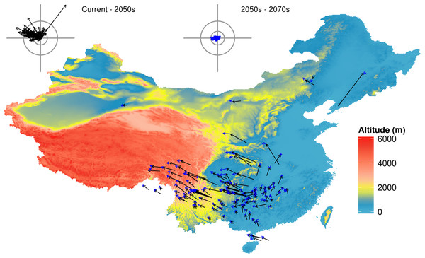 Predicted species movement in a climate scenario, using the BC45 scenario as an example.