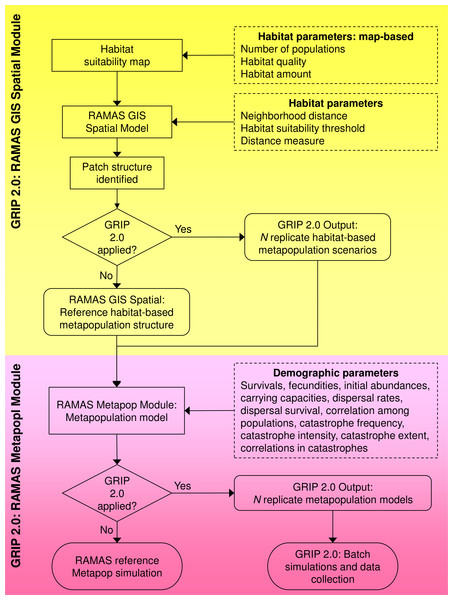 Flowchart of the global sensitivity analysis program GRIP 2.0.