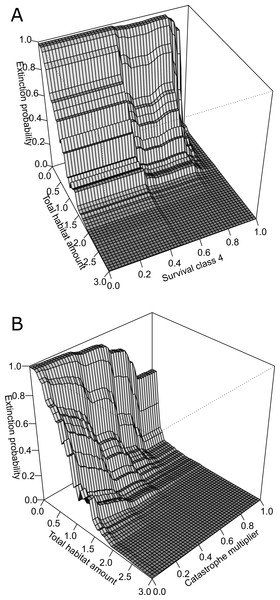 Advances In Global Sensitivity Analyses Of Demographic-based Species ...