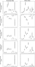 Human feeding biomechanics: performance, variation, and functional ...