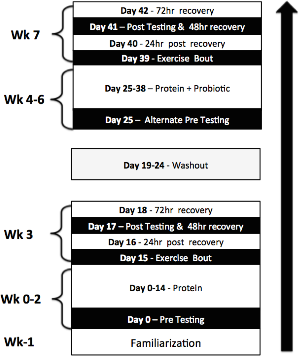 Probiotic Bacillus coagulans GBI-30, 6086 reduces exercise-induced muscle damage and increases ...