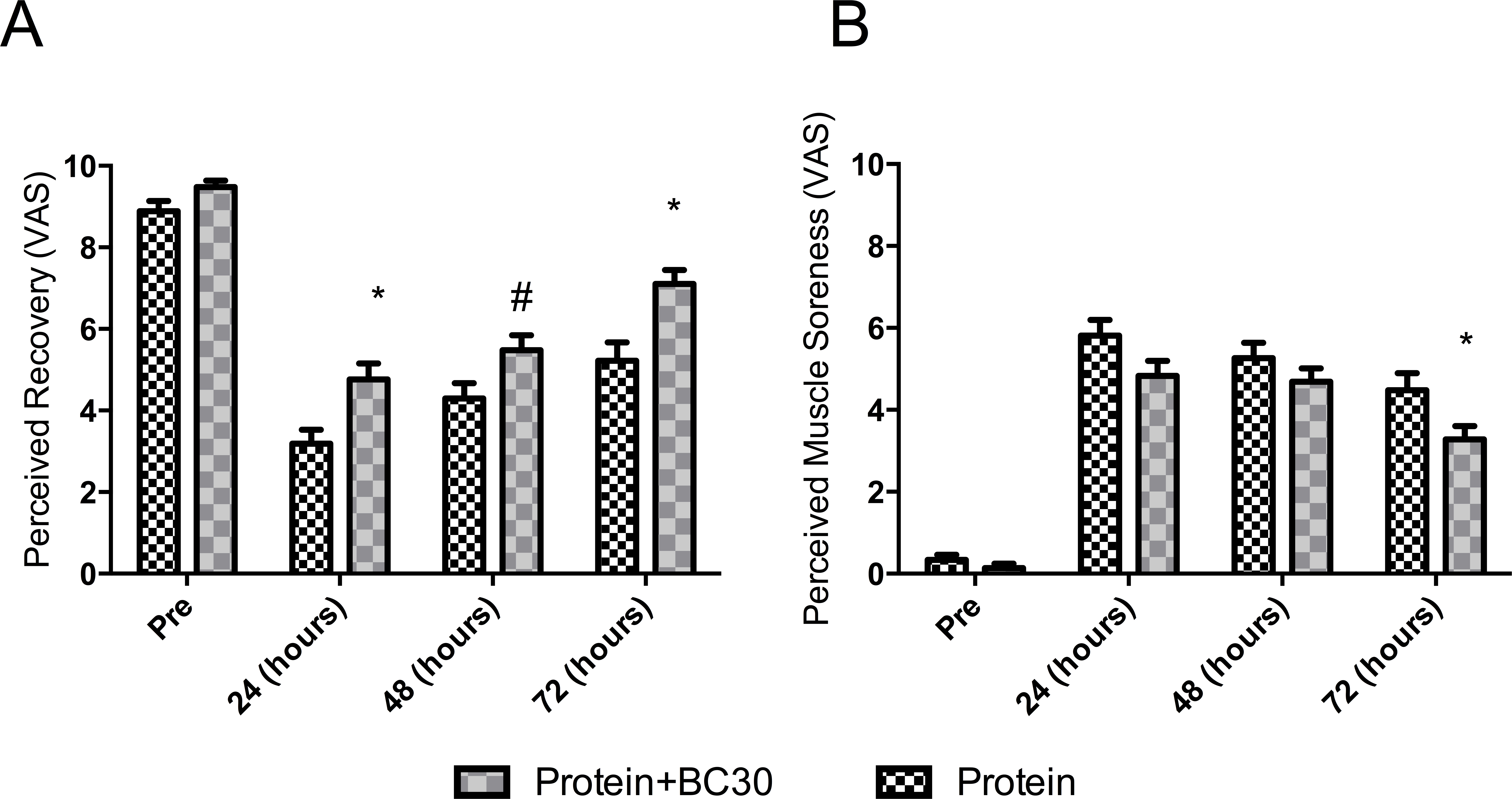 Probiotic Bacillus coagulans GBI-30, 6086 reduces exercise-induced muscle damage and increases ...