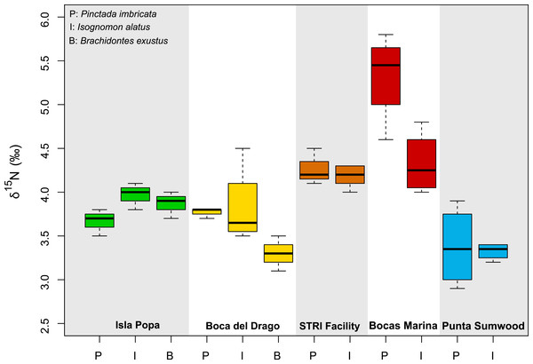 Valiela Marine Ecological Processes Pdf Files