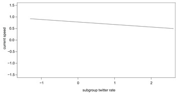 Vocal correlates of individual sooty mangabey travel speed and ...