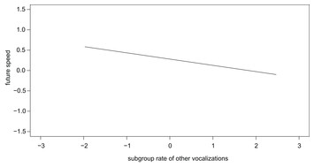 Vocal correlates of individual sooty mangabey travel speed and ...