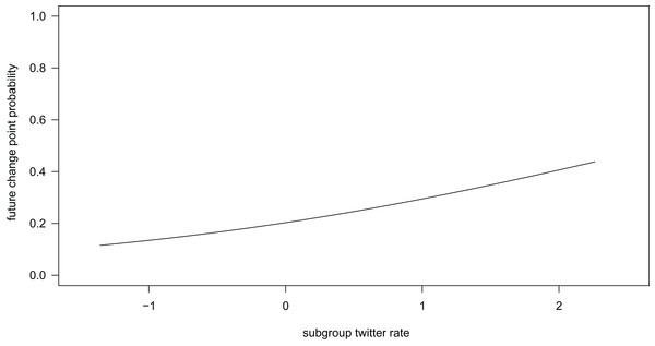 Vocal correlates of individual sooty mangabey travel speed and ...