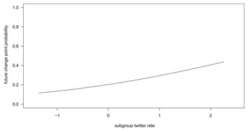 Vocal correlates of individual sooty mangabey travel speed and ...