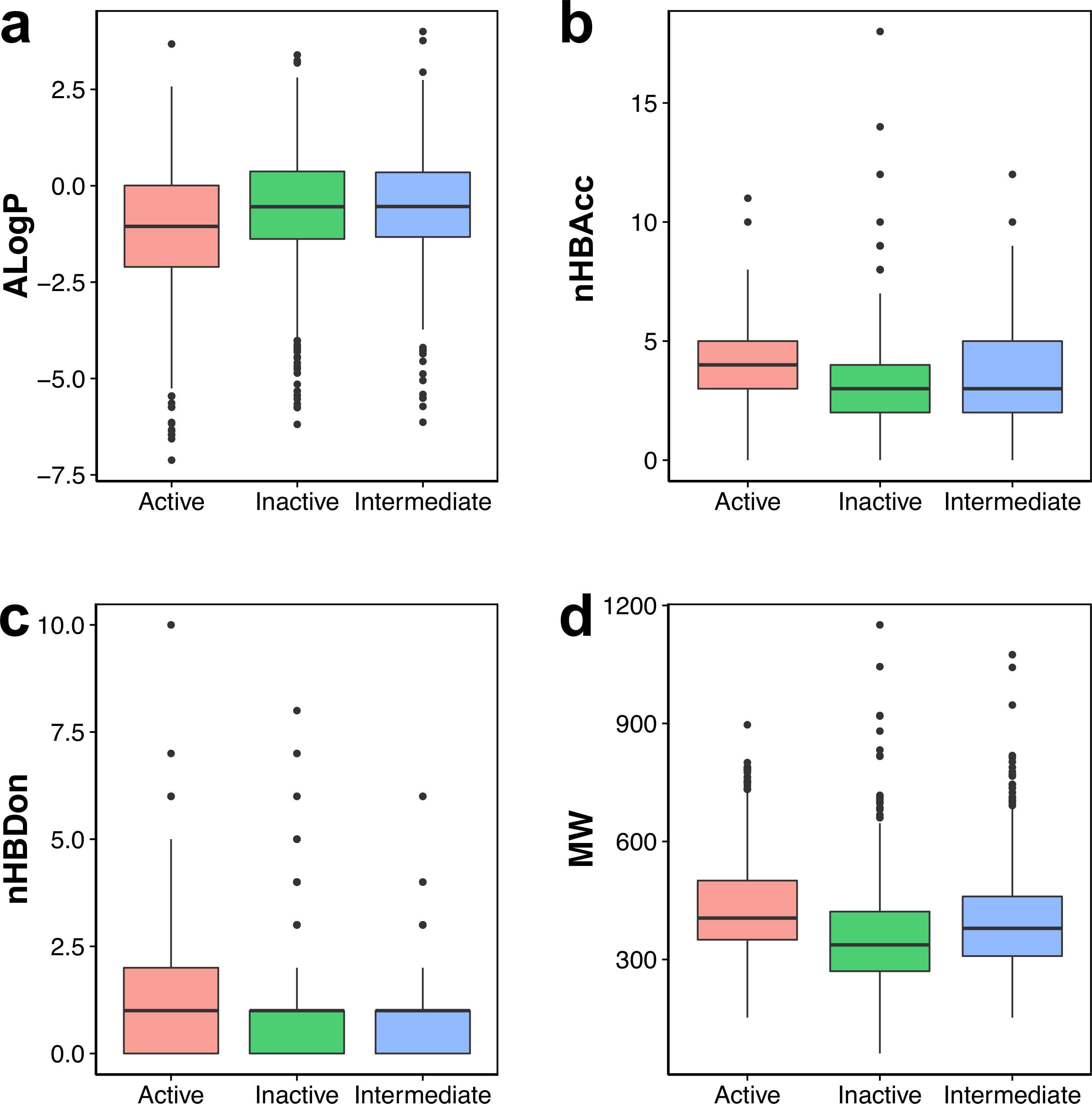 plot box rules the of Probing acetylcholinesterase origins human