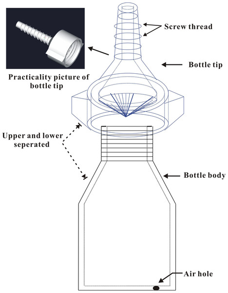Structure diagram of the plastic bottle (injection device).
