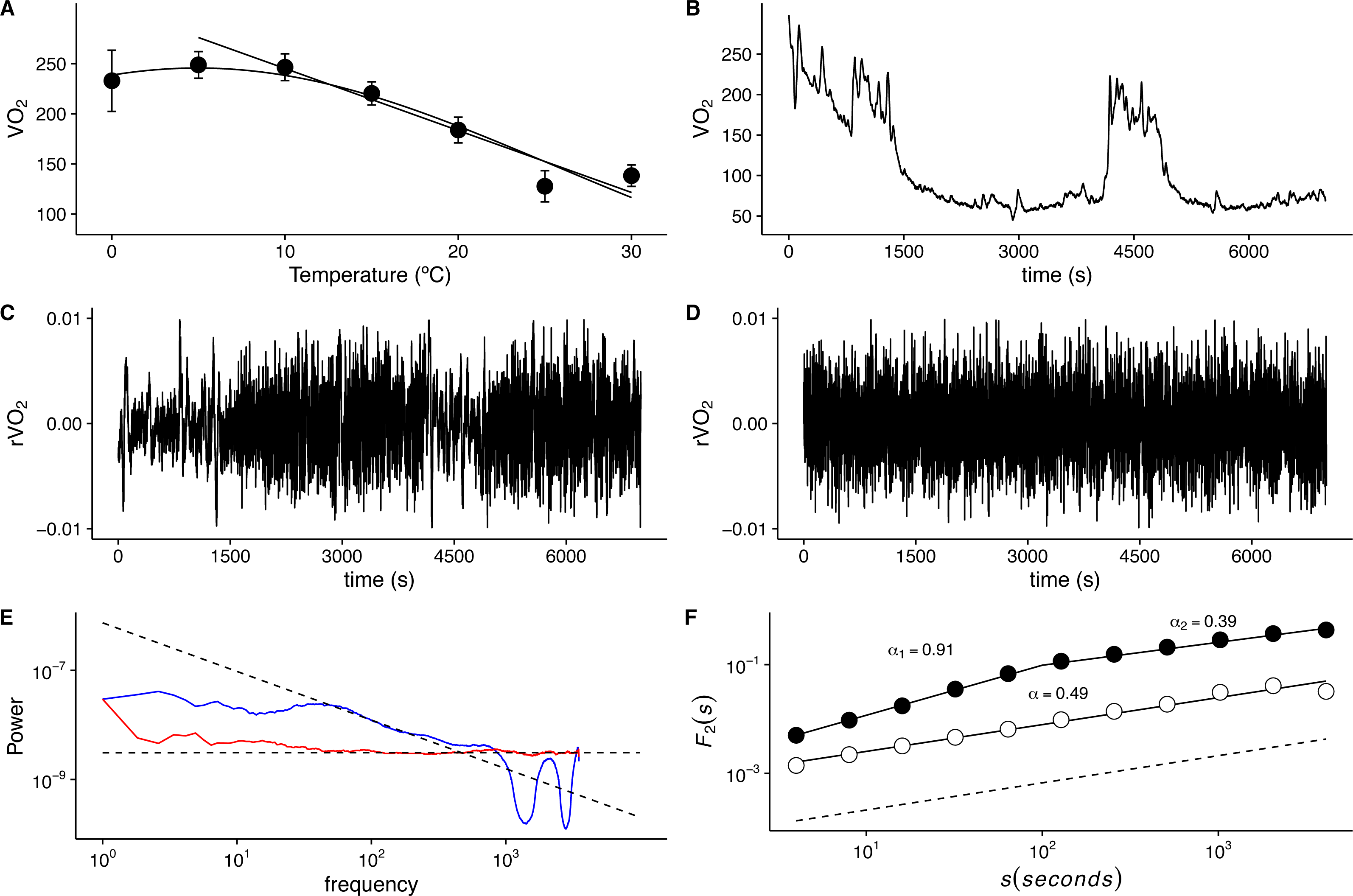 Nonlinear temperature effects on multifractal complexity of metabolic ...