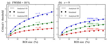 Region-of-interest analyses of one-dimensional biomechanical ...