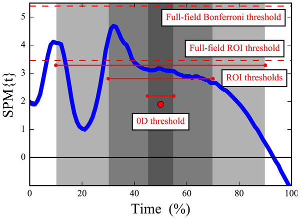 Dataset C (knee flexion/extension) hypothesis testing results.