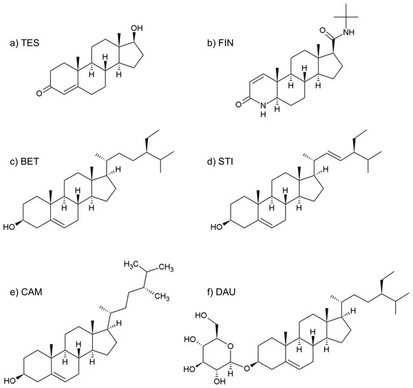 Formulas of (A) testosterone, (B) finasteride, (C) β-sitosterol, (D) stigmasterol, (E) campesterol, (F) daucosterol.