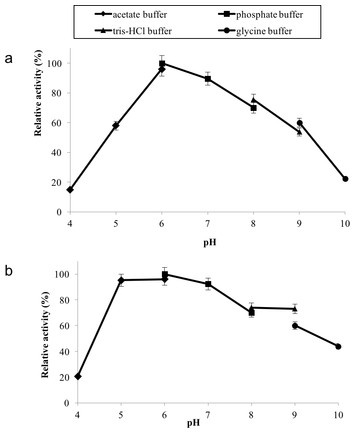 Expression and characterization of thermostable glycogen branching ...