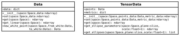 The Data and TensorData classes for keeping track of colour data and metric data, respectively.