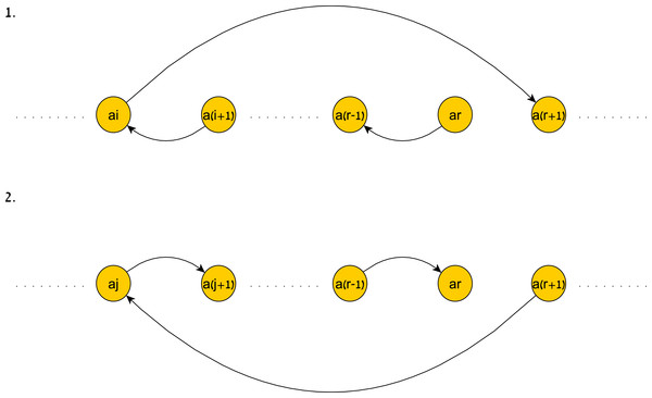 An illustration of the shortest paths induced by a history.
