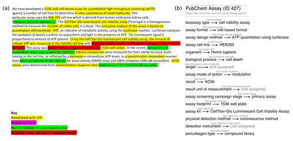 First example of PubChem Assay text ideally suited for annotation with the CAT.